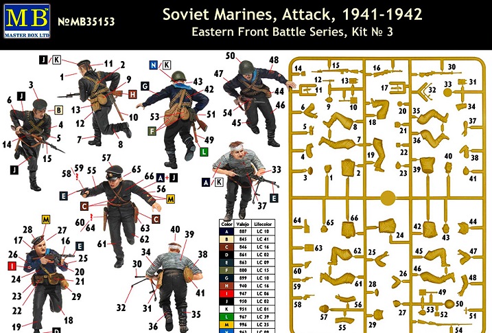 Soviet Marines Attack 1941-42